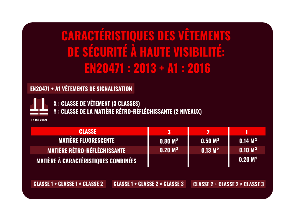 Feuille Réfléchissante Fluorescente Haute Visibilité HyVIZ - Jaune, Rose Ou Orange, Pour Signalisation